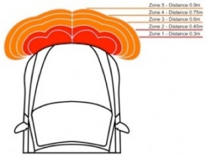 Parksafe Front and Rear Sensors